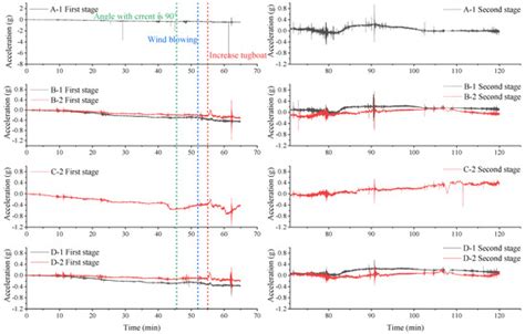 A Case Study of Floating Offshore Super-Long Steel Pipeline Combing ...