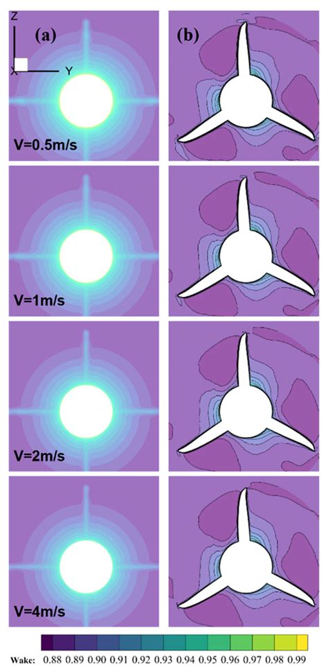Numerical Simulation of the Hydrodynamic Performance and Self ...