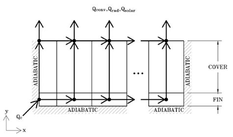 Image result for Using Finite Difference Approach to Solve Boundary Conditions Hindi