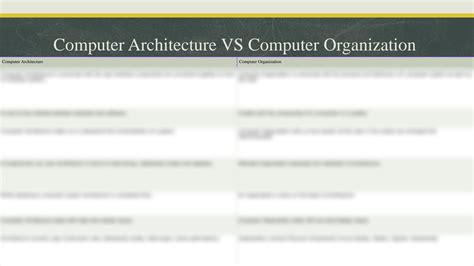 Image result for Microprocessor Bus Achitechure