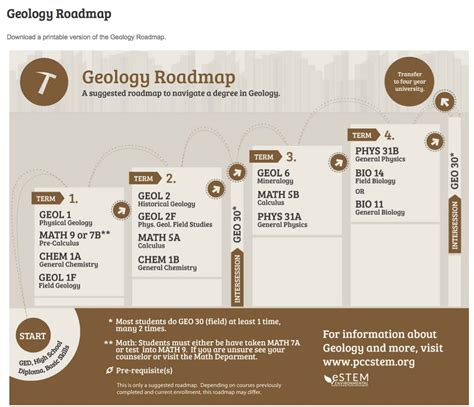 Courses Programing 的图像结果