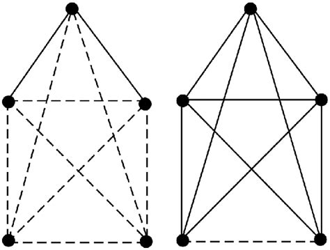 Signed Graph 的图像结果