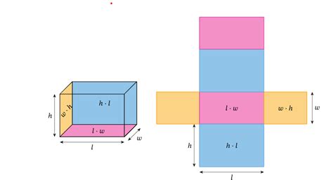 Image result for Examples of Rectangular Prism