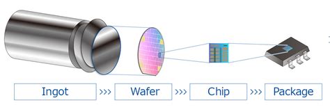 Different Projects Using IC 的图像结果