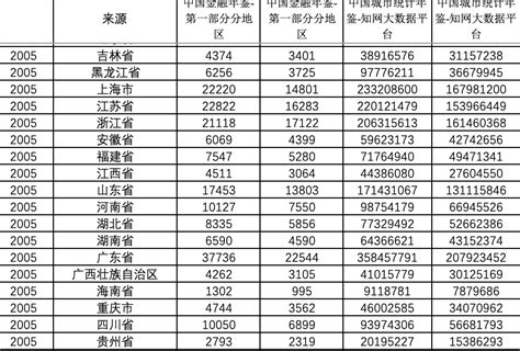 你"被平均"了吗？央行调查:城镇居民户均总资产超300万元 - 财经要闻 - 新湖南