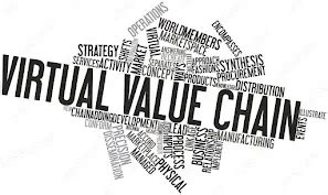 Virtual Value Chain 的图像结果