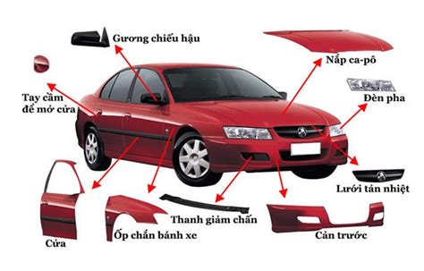 Mẹo Chọn Ô Tô Cũ Chất Lượng