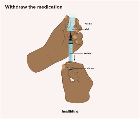 Intramuscular Injection 的图像结果