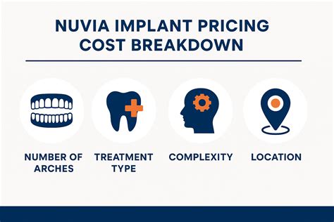 Nuvia Dental Implants Cost 2026: $20,000–$50,000 Breakdown (Hidden Fees + Savings Tips)
