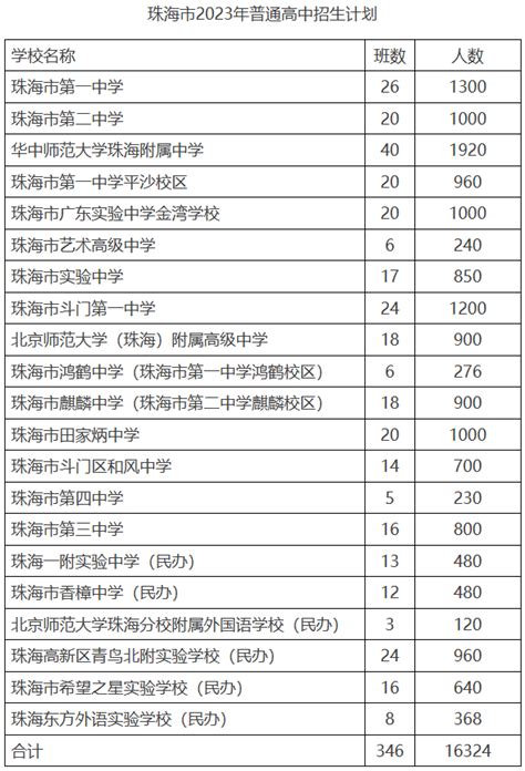 2015广东高校新增70个专业一览表 学校、专业及学位- 广州本地宝