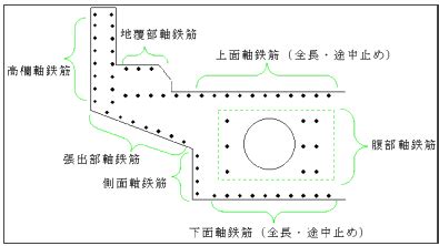 Image result for Boundry Fill Algorithm Example