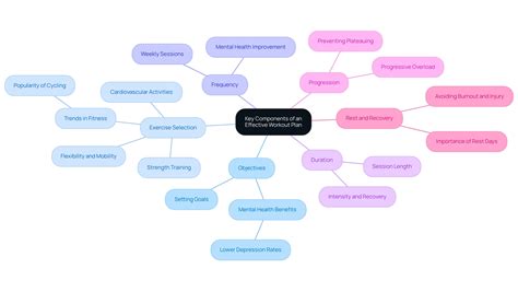 What Is a Workout Plan? Understanding Its Importance and Components ...