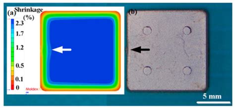 Polymers | Special Issue : Advances in Polymers Processing and ...