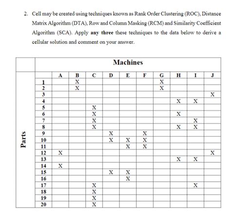 Image result for Rank Order Clustering Roc Algorithm
