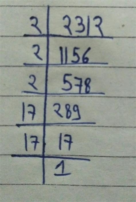 Find the smallest number by which 2312 be divided to get a perfect ...