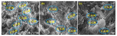 Fresh and Hardened Properties of Cementitious Composites Incorporating ...