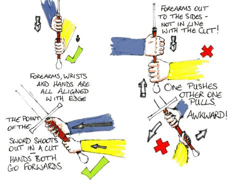 Image result for Longsword Tutorial