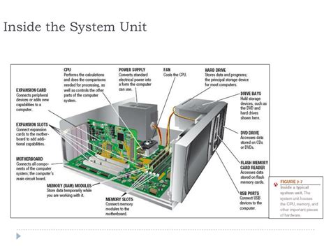 Memory Board in System Unit 的图像结果