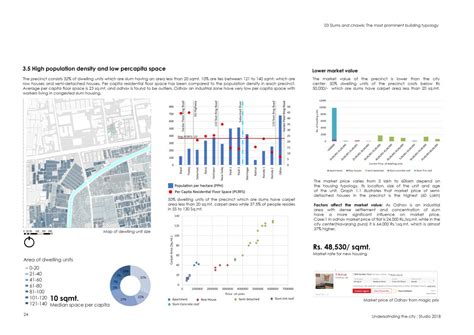 Odhav-A residential neighbourhood development under GIDC | CEPT - Portfolio