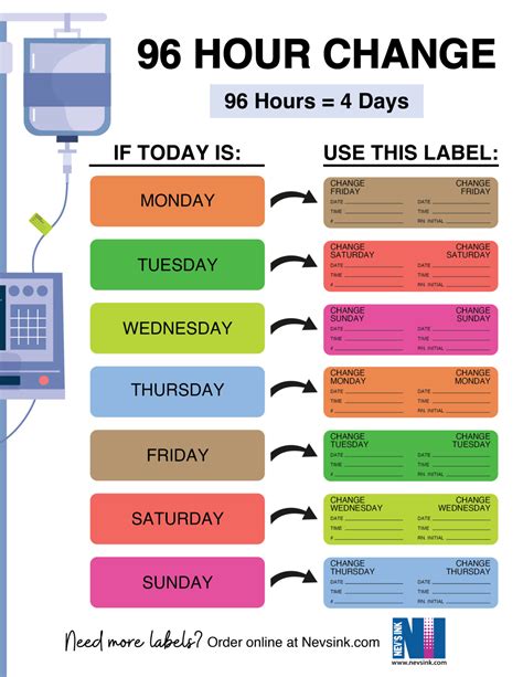 Your Complete Guide to I.V. Tubing Labels and Day Change Labels - Nev's ...