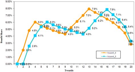 Explaining Non-Take-up of Water Subsidy