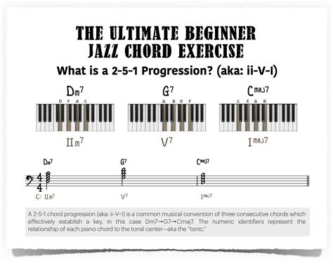 Dm7 Chord On Piano