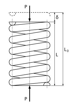Image result for Deflection of Helical Spring