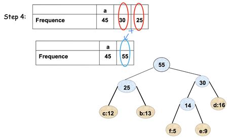 Greedy Algorithm Examples 的图像结果