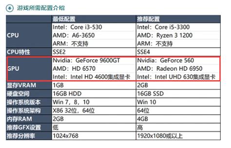 i9核显能玩什么游戏