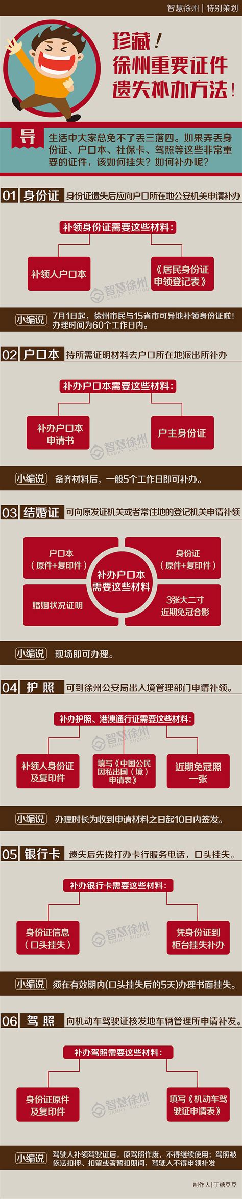 办事指南|徐州市民重要证件的补办方法_CC糖豆豆-站酷ZCOOL
