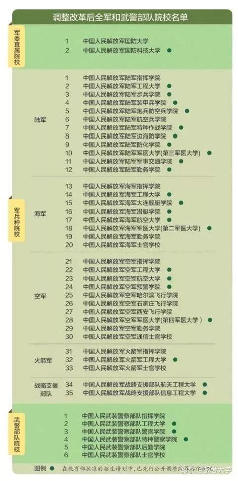 毕业包分配的师范大学有哪些 中国有几所包分配的师范大学