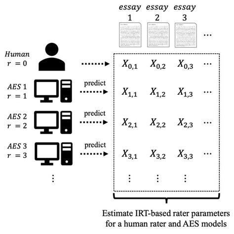 Image result for First Paper Rnn Model