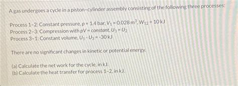 Cycle Process Example 的图像结果
