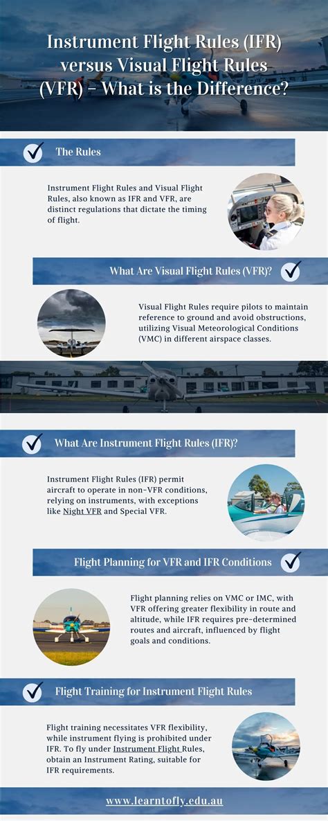 PPT - Instrument Flight Rules (IFR) versus Visual Flight Rules (VFR ...