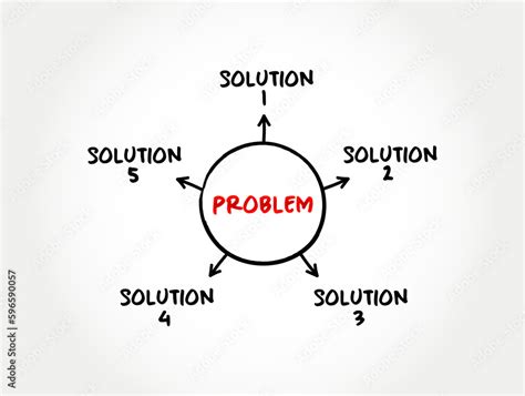 Problem 的图像结果