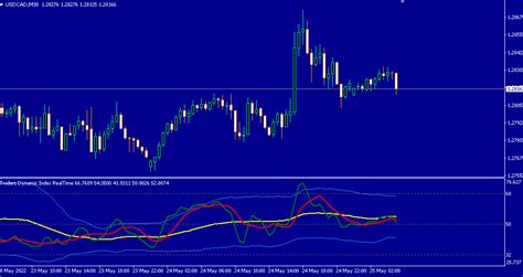 Traders Dynamic Index (TDI) Indicator Free download - FX141.COM