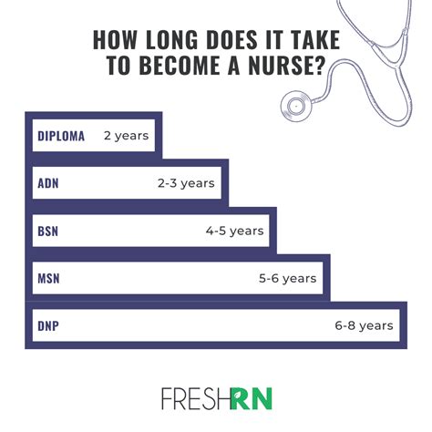 How To Become A Human Nurse at Brooke Plume blog