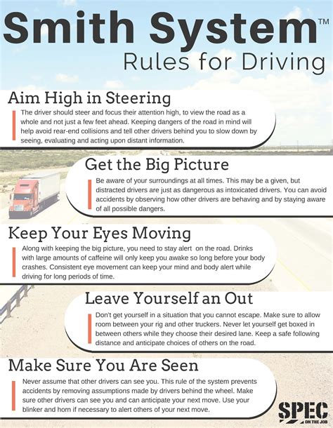 Smith system – Artofit