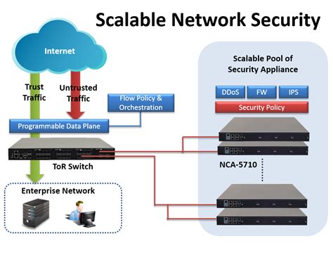 Image result for Network Security Strategy