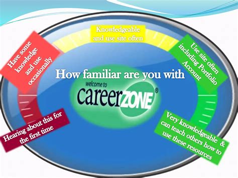 CareerZone Overview | PPTX