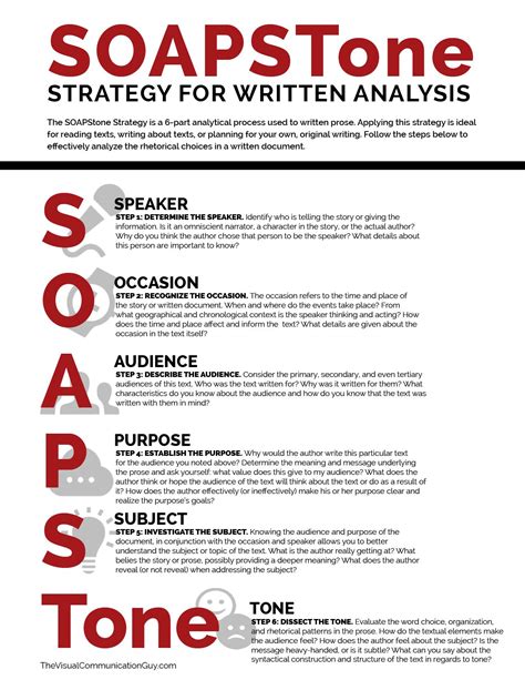 SOAPStone Strategy for Written Analysis | Analysis, Rhetorical analysis ...