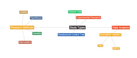 Quantitative and Qualitative Research - Nursing Research - Subject and ...