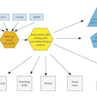 Image result for Analyzed with Data Mining Methods Is That the Problem