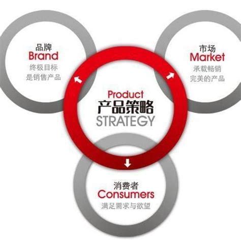 产品通识：全面理解产品规划（1） | 人人都是产品经理