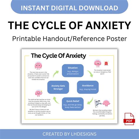 Cycle Of Anxiety Therapist Aid