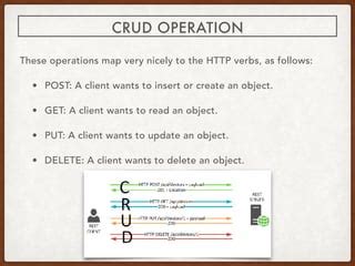 Image result for Create Crud Operations in API Code with Harry