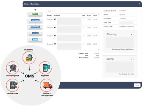 Retail Order Management Explained 的图像结果
