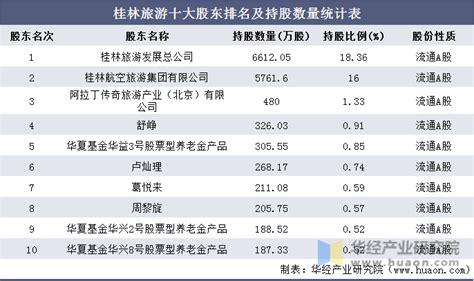 一次看完桂林三金财务分析 $桂林三金(SZ002275)$ 桂林三金年度收入，2021期数据为17.4亿元。 桂林三金年度收入同比，2021期 ...