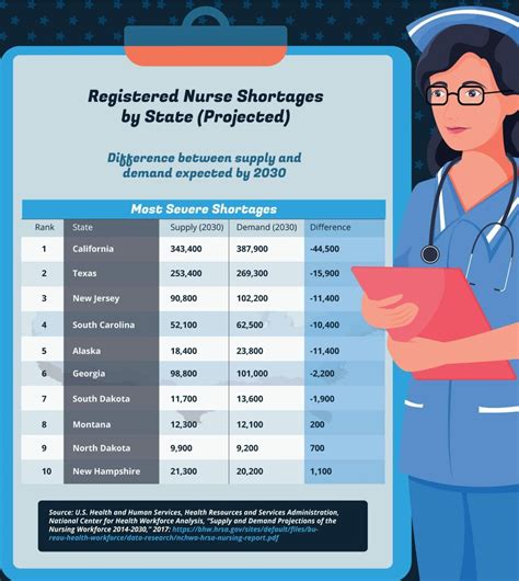 What Is Travel Nursing? - Academia Labs