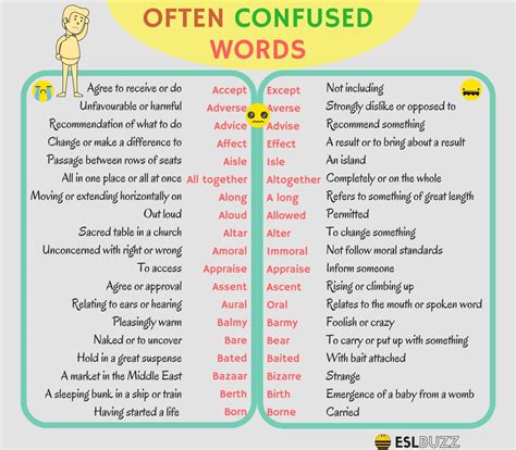 Commonly Confused Words in English You Should Know - ESLBUZZ